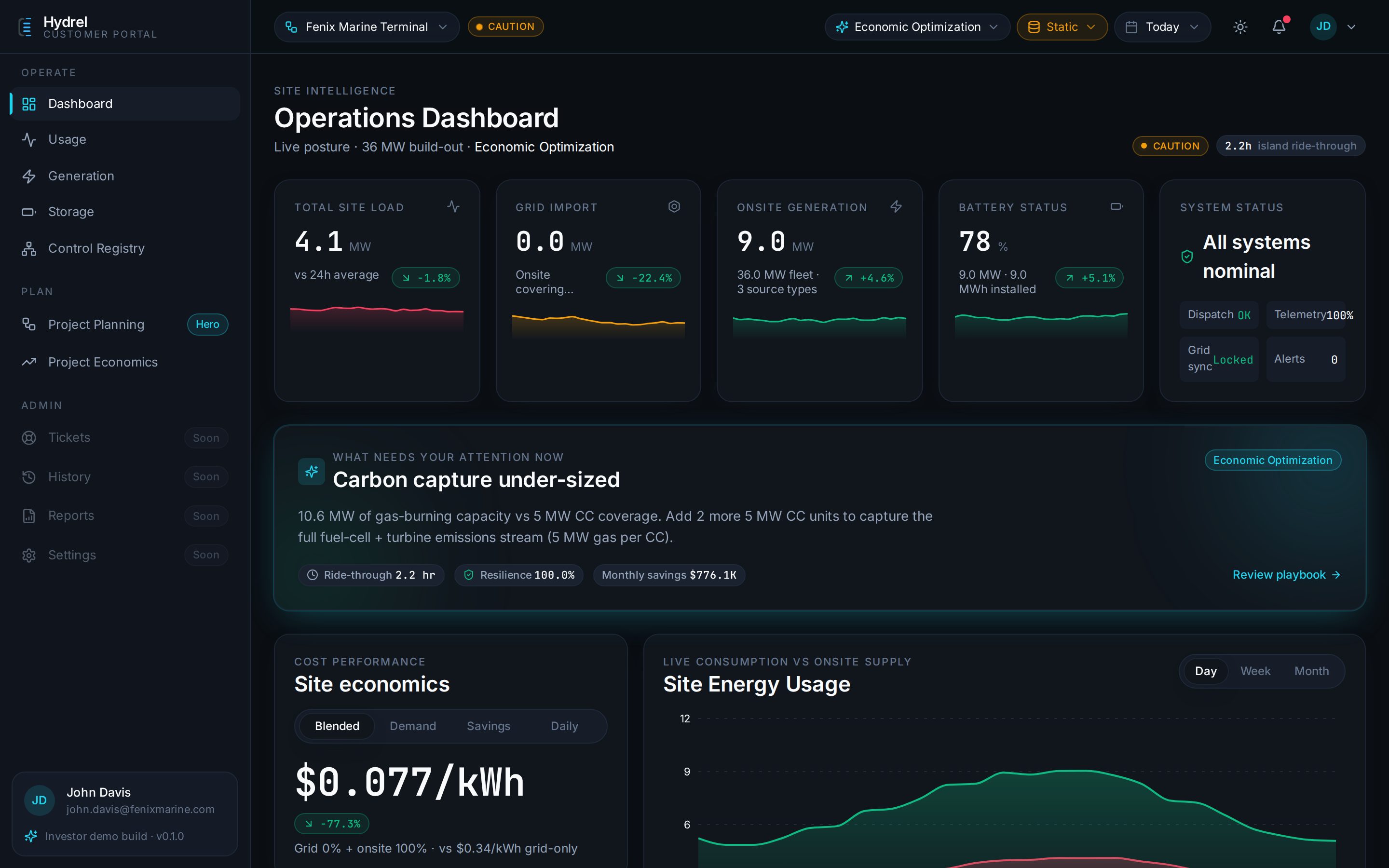 Operations dashboard with live site KPIs