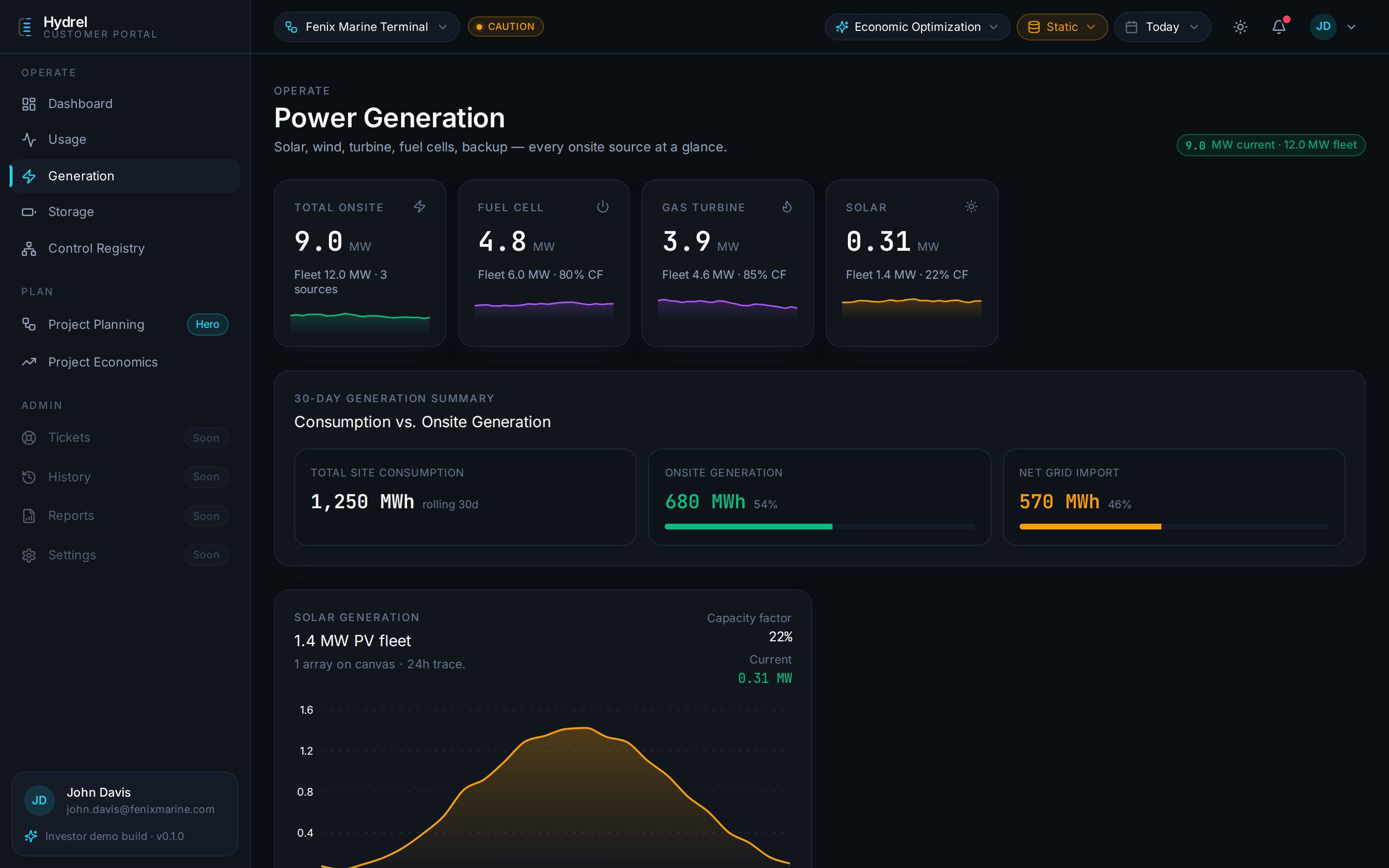 Power generation overview by source